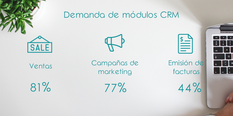 Crece la demanda de soluciones CRM y ERP en las pymes