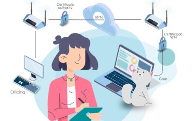 VPN en tiempos de teletrabajo. Todo lo que debes saber