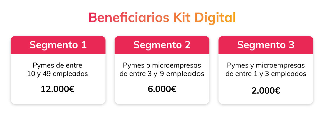 Segmentos-Kit-Digital