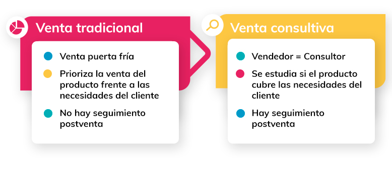 Venta Consultiva: Trucos que no conocías