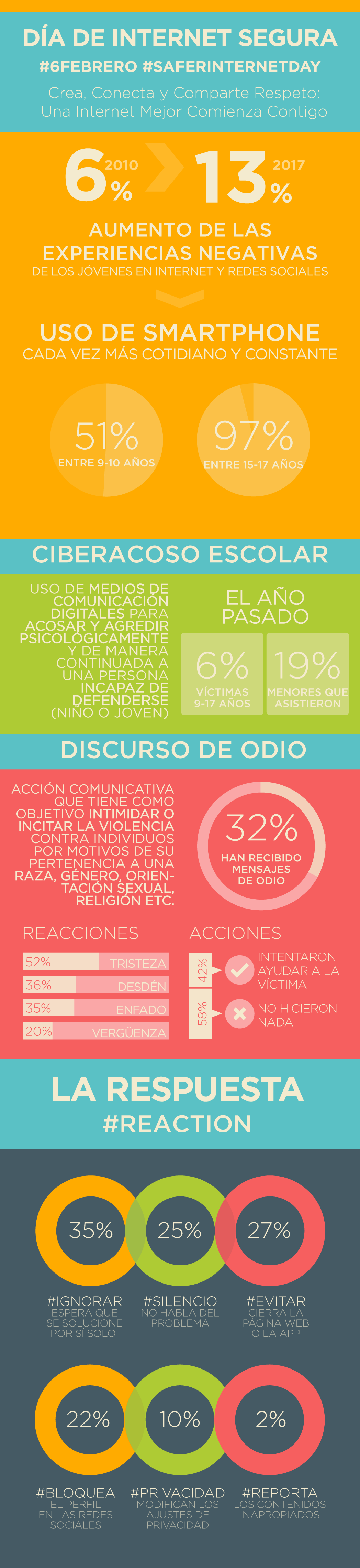 Infografía sobre la seguridad en Internet 2018